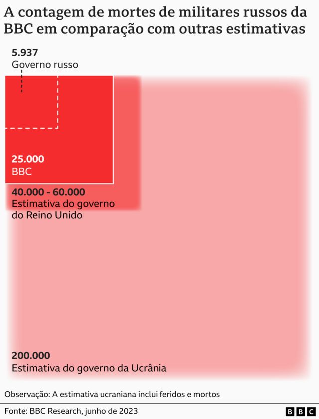 Especialista em aviação é a mais nova vítima de mortes misteriosas na  Rússia