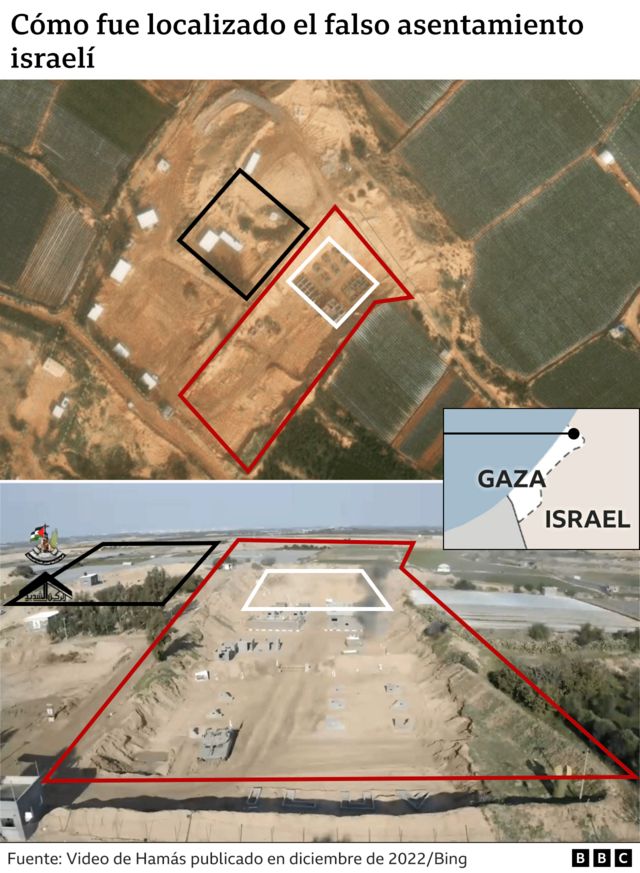 Gráfico que muestra una visualización aérea de un asentamiento israelí simulado
