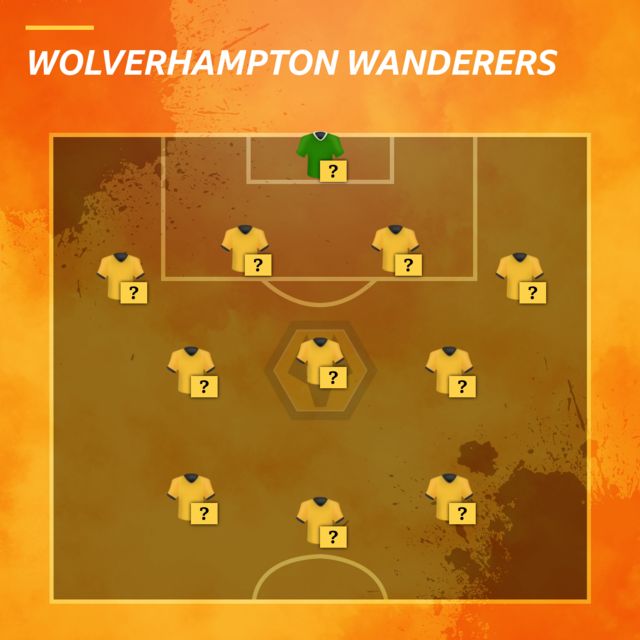 Wolves team selector graphic