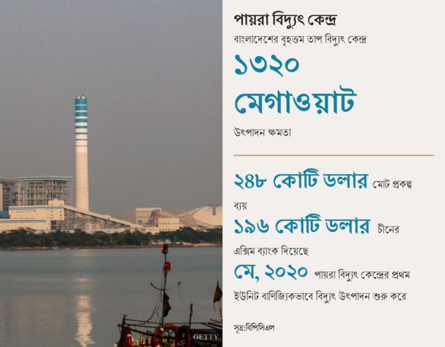 পায়রা বিদ্যুৎ কেন্দ্র 