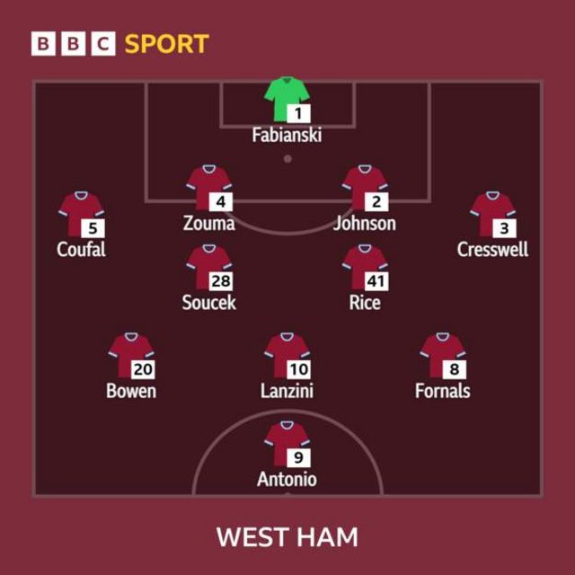 West Ham