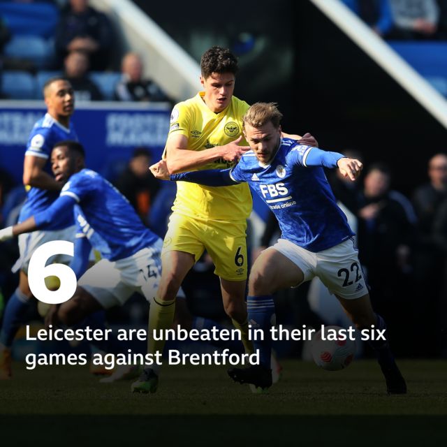 Leicester are unbeaten in their last six games against Brentford