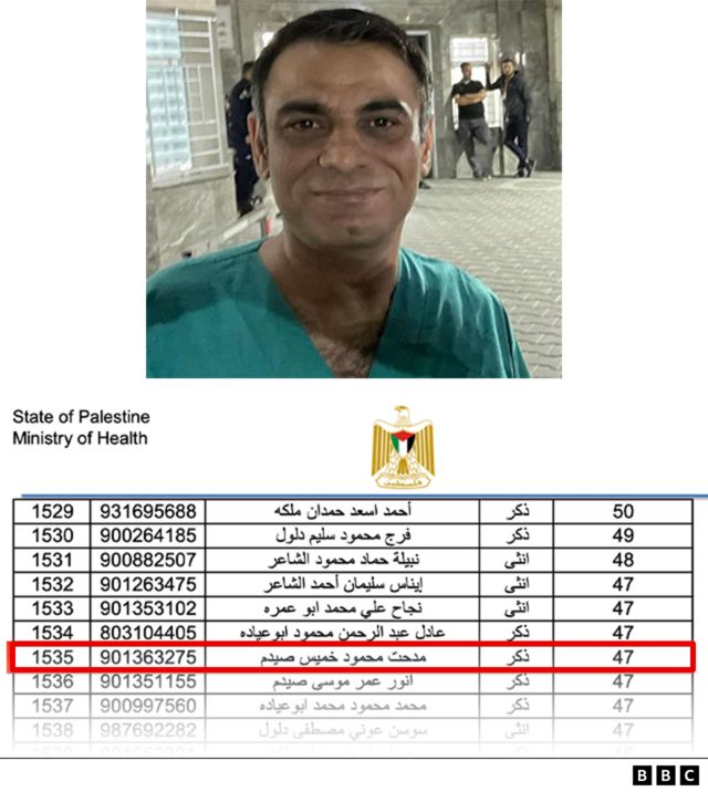 Un gráfico con la imagen de uno de los médicos muertos en Gaza y como su nombre aparece en la lista del Ministerio de Salud de Gaza.