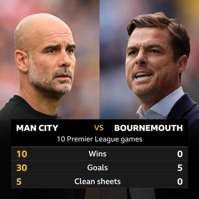 Man City v Bournemouth - 10 Premier League games - Man City 10 wins, 30 goals, 5 clean sheets; Bournemouth 0 wins, 5 goals, 0 clean sheets