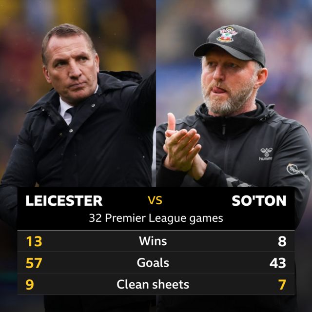 Leicester City - BBC Sport