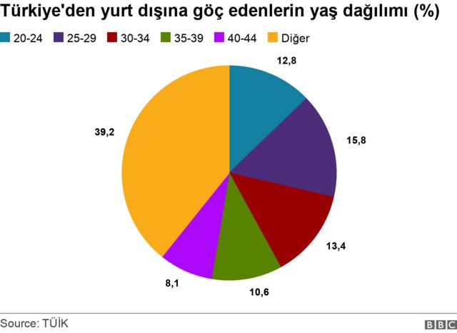 Yurt dışına göç