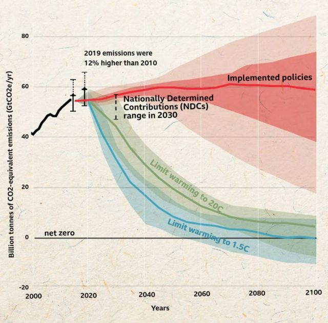 கார்பன்-டை-ஆக்சைடை நீக்க முடியுமா?