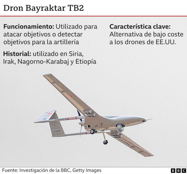 Gráfico del dron Bayraktar TB2.