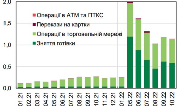 дані НБУ