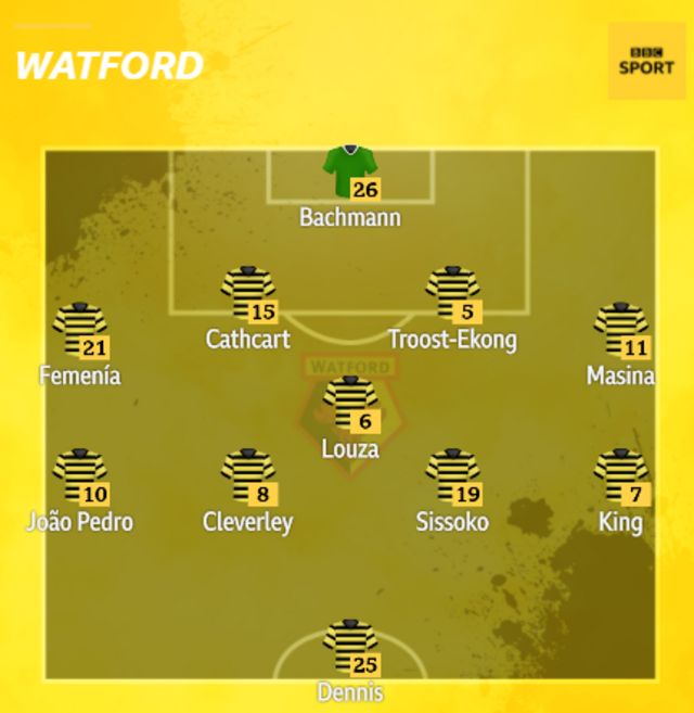 watford bbc sport watford bbc sport