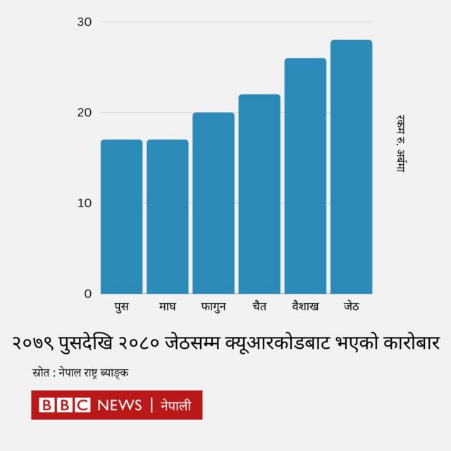 Statistics source from bbc 