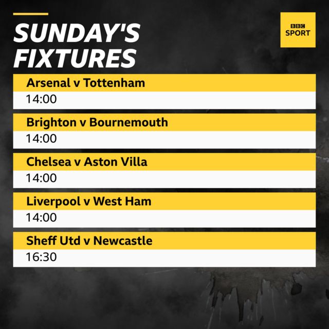 Premier League fixtures to be released on Thursday - BBC Sport