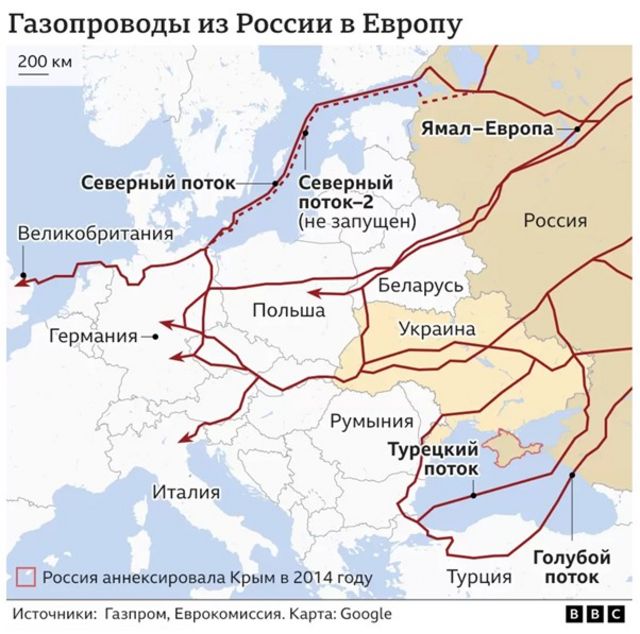 Орусия Евробиримдикке газ берүүнү акырындап кыскартууда