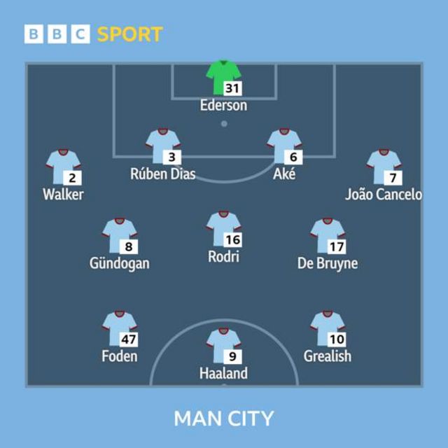 Man City