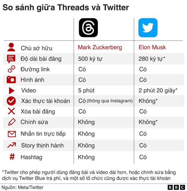 Comparison