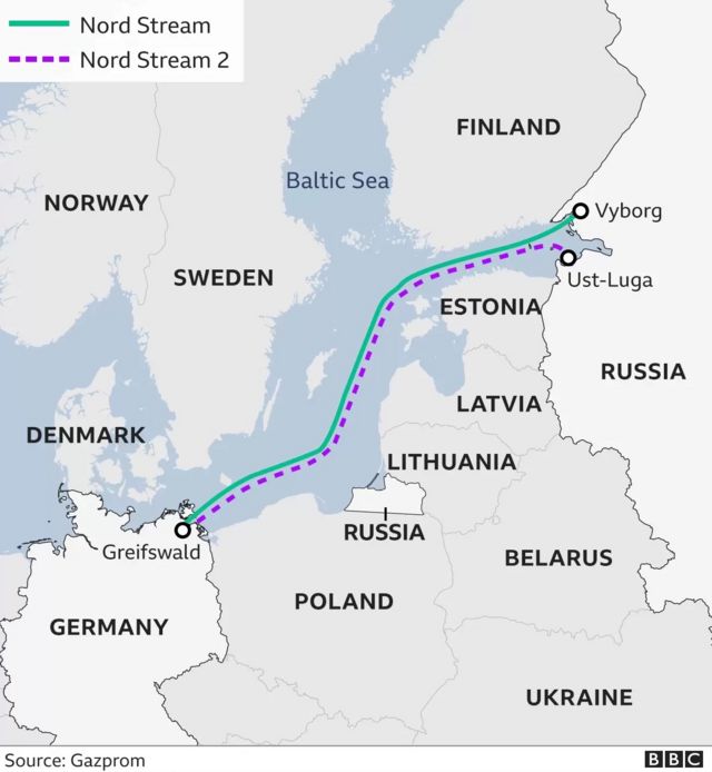 Igitembo cya Nordstream kiva mu Burusiya