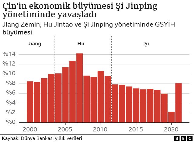 Çin'de ekonomik büyüme