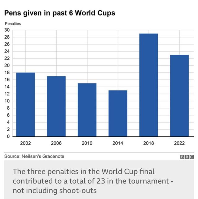 The History of the World Cup in 20 Charts