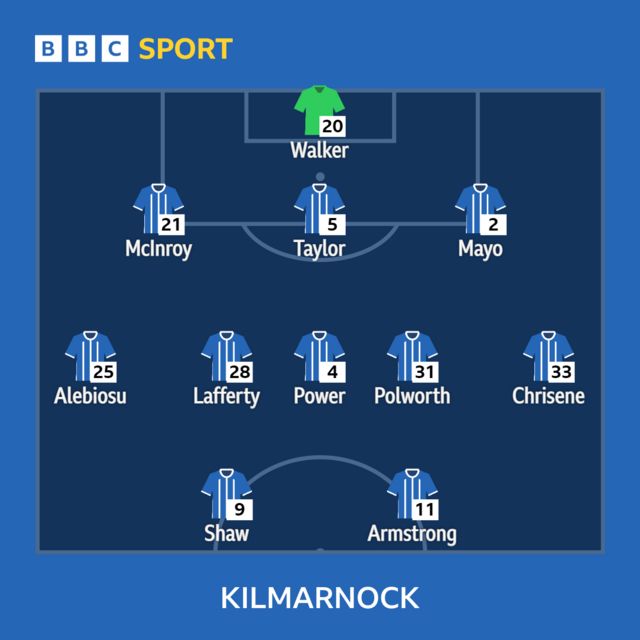 Kilmarnock BBC Sport