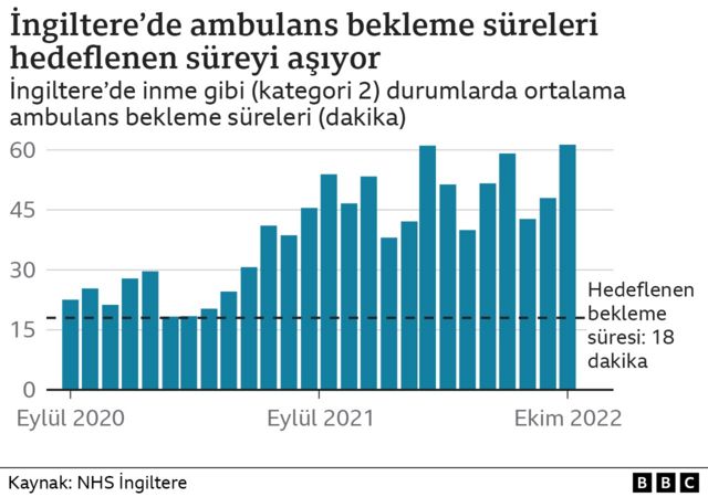 ambulans
