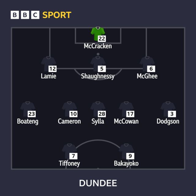 Dundee line-up