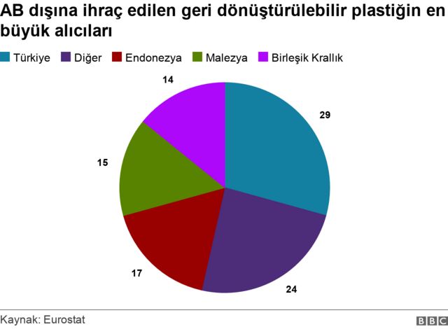 plastik atık ithalatı türkiye 