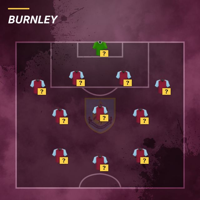 Burnley team selector graphic