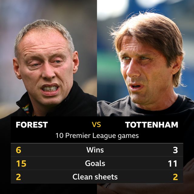 Forest v Tottenham 10 Premier League games - Forest 6 wins, 15 goals and 2 clean sheets; Tottenham 3 wins, 11 goals, 2 clean sheets