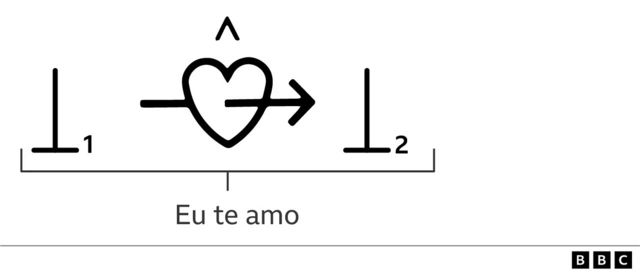 Ilustração de símbolo que significa "eu te amo"