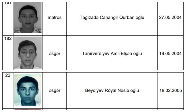 Bir günlük döyüşlərdə həlak olan 18-19 yaşlı əsgərlər