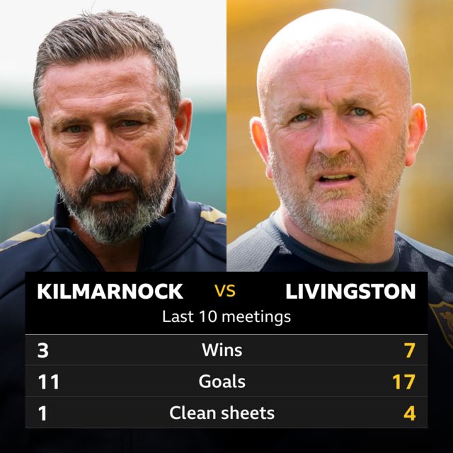 Kilmarnock v Livingston head to head stats