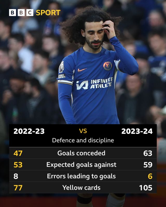 Latest Transfer Sky Sports Breaking News Chelsea Chelsea Fc Sky