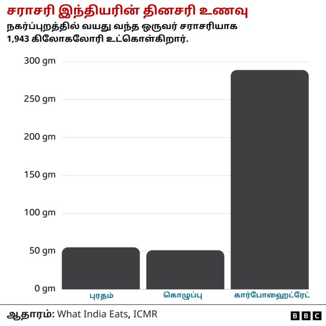 சர்க்கரை மகிழ்ச்சியைப் பறிக்கும்.