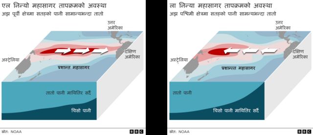 मौसम