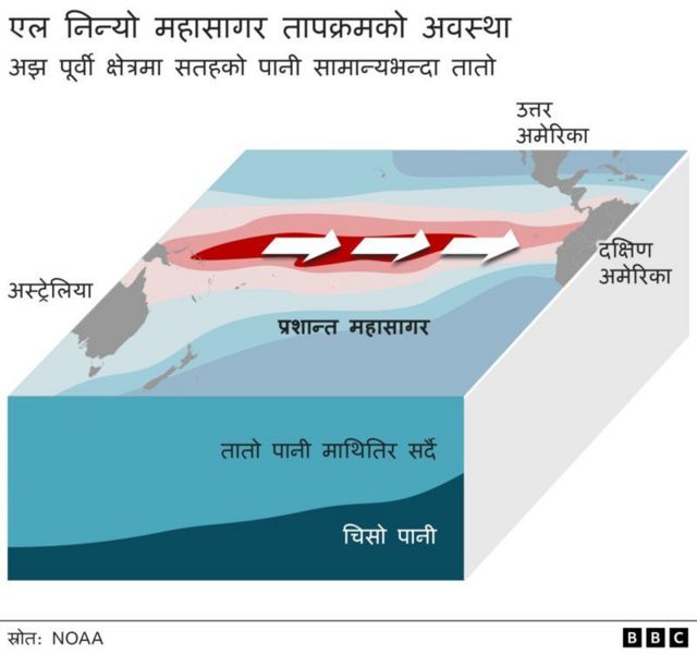 प्रभाव