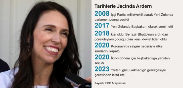 Ardern