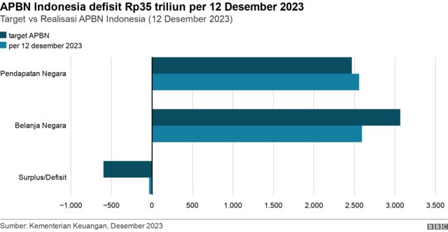 Debat Cawapres 2024: Adu Gagasan Soal Ekonomi, Perdagangan ...