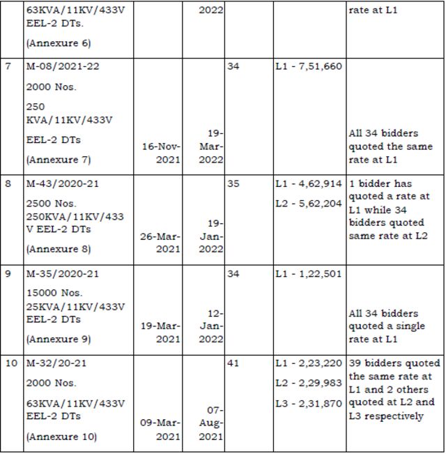 அறப்போர் இயக்கம்