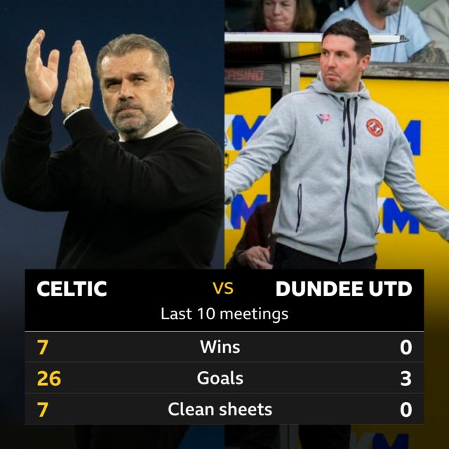 Dundee United - BBC Sport