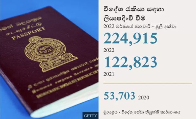 Sri Lanka emigration