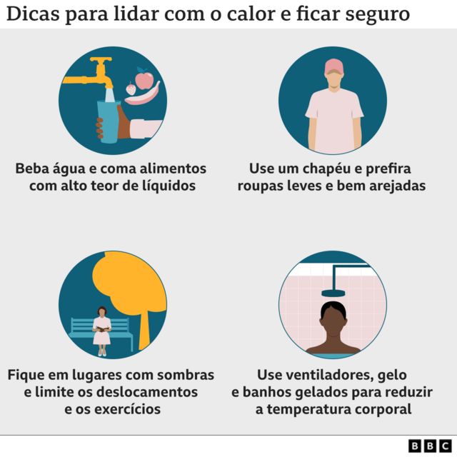 Gráfico mostra dicas de como lidar com o calor