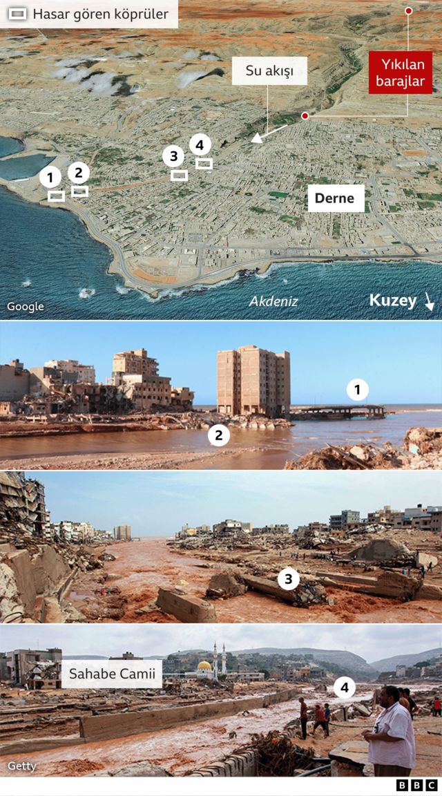 BBC Libya baraj grafiği