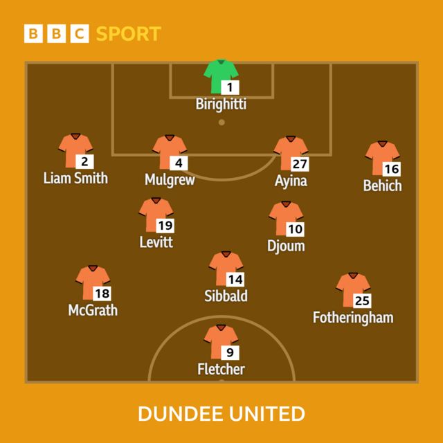 Dundee United - BBC Sport