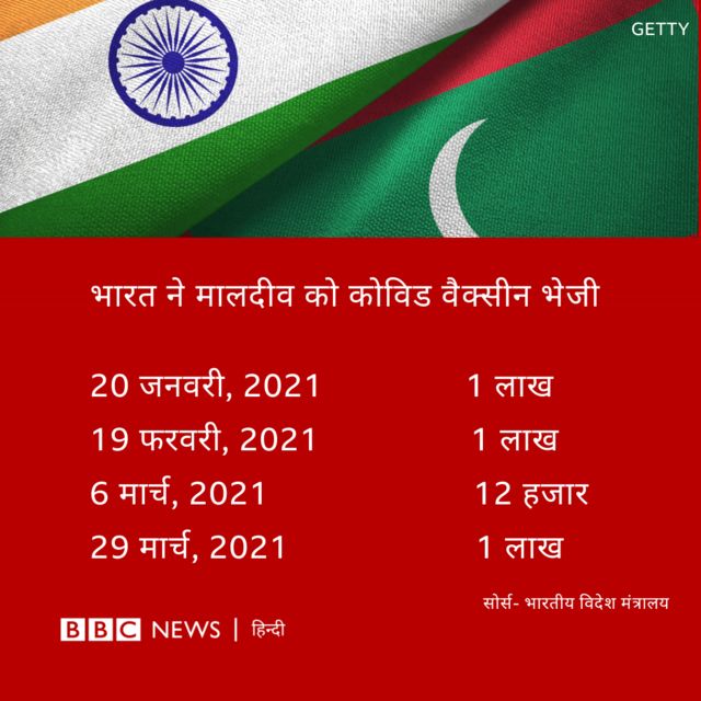 भारत ने मालदीव को वैक्सीन दी 