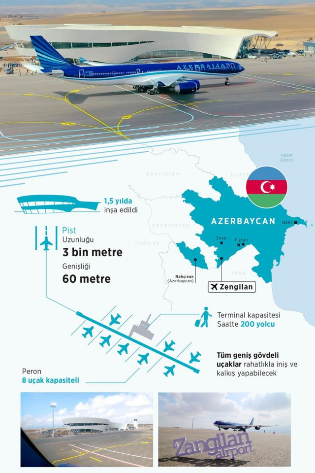 Türkiyənin Anadolu Agentliyinin Zəngilan beynəlxalq hava limanı haqqında hazırladığı infoqrafika