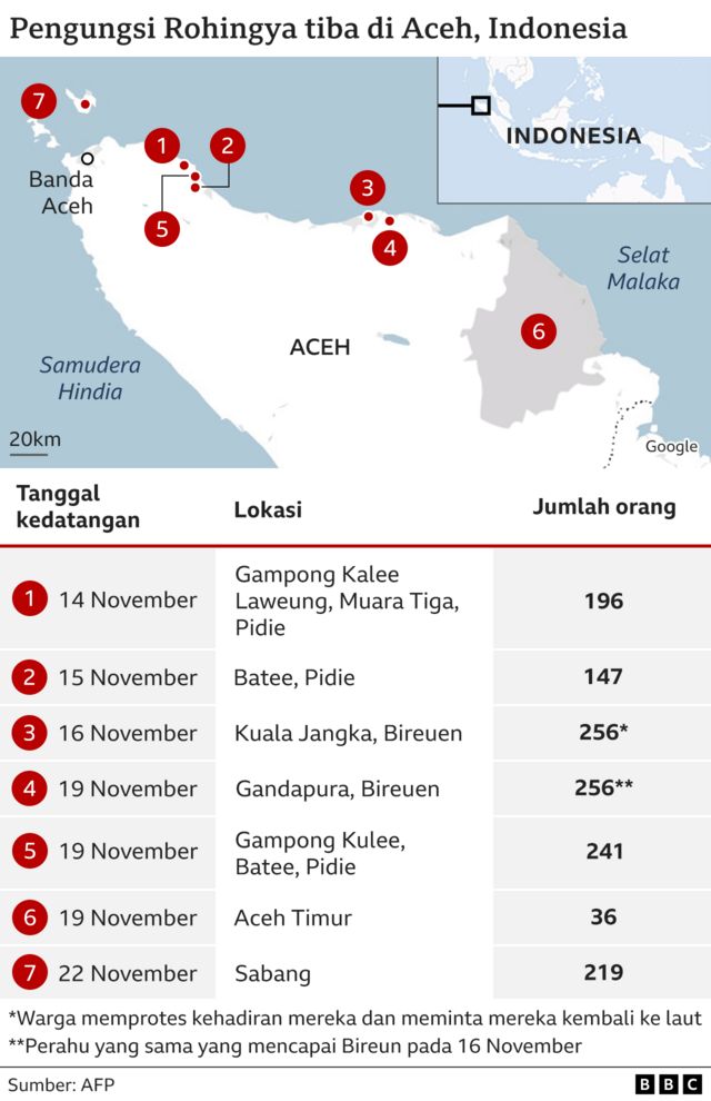 Jumlah pengungsi Rohingya yang tiba di Aceh.