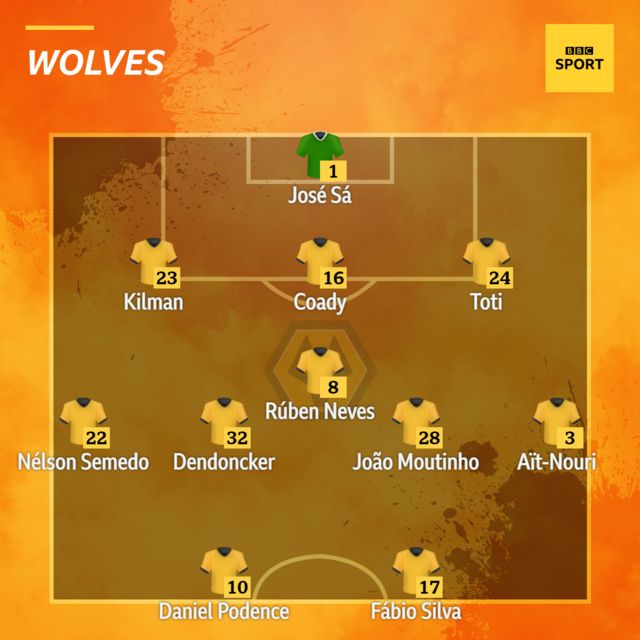Wolves XI v Brentford in the Premier League