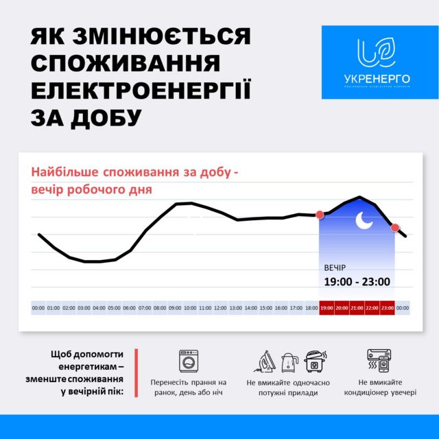 графік споживання електроенергії