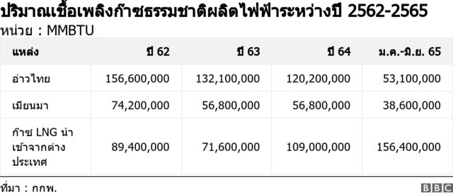 จากบิลค่าไฟ ถึงโรงไฟฟ้า เส้นทางค่าไฟแพง ใครได้ประโยชน์ - BBC News ไทย จากบิลค่าไฟ ถึงโรงไฟฟ้า เส้นทางค่าไฟแพง ใครได้ประโยชน์ - Bbc News ไทย