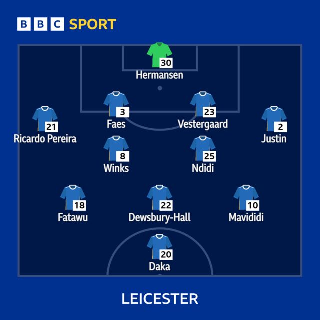 Graphic of the Leicester team